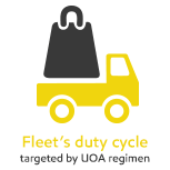 icon for documenting performance via field testing step
