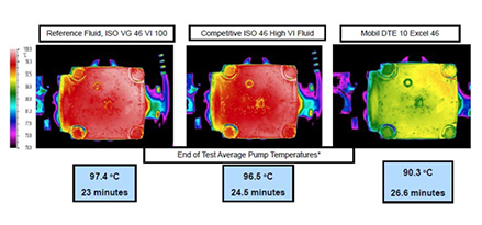 thermal images of three hydraulic circuits