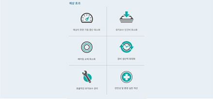 bearing inspection benefit chart with korean copy