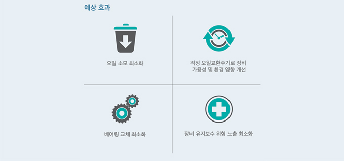 drain interval study benefit chart with korean copy