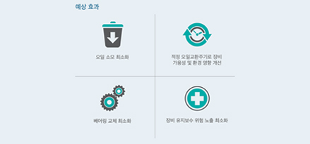drain interval study benefit chart with korean copy