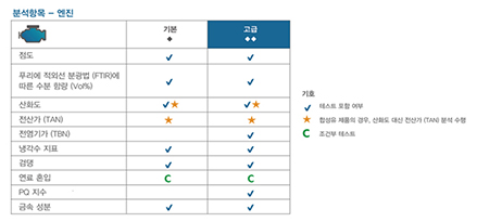  engine analysis option info with korean copy