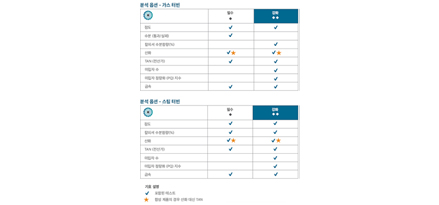 gas and steam turbine extended service analysis option info with korean copy