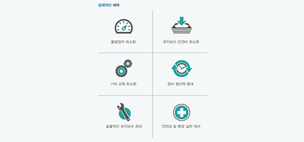 gear inspection benefit chart with korean copy