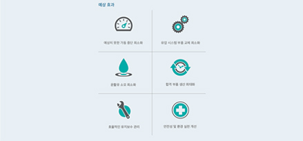 hydraulic inspection benefit chart with korean copy