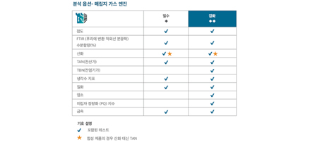 landfill gas engine analysis option info with korean copy