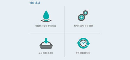 lube recommendation benefit chart with korean copy