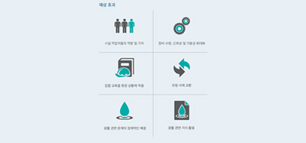 lube training benefit chart with korean copy