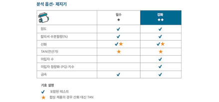 pmo analysis option info with korean copy