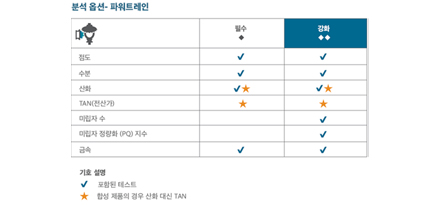powertrain analysis option info with korean copy