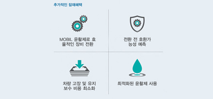 startup and compatibility benefit chart with korean copy