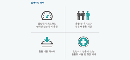 storage and handling benefit chart with korean copy