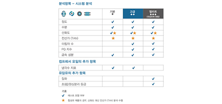 system analysis option info with korean copy