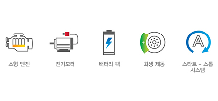 icons for five efficiencies of hybrid technology