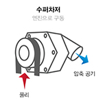 diagram showing how superchargers are powered