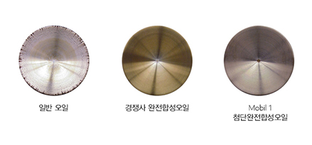 test images showing oxidation protection with mobil 1