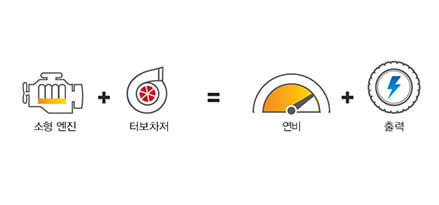 icons for benefits of turbochargers